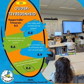 Tevredenheidspeilingen de Trimaran
